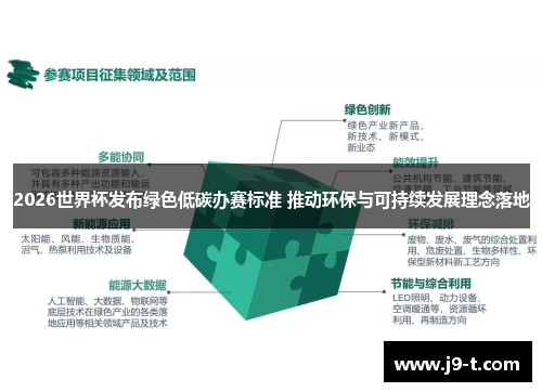 2026世界杯发布绿色低碳办赛标准 推动环保与可持续发展理念落地 2026世界杯发布绿色低碳办赛标准 推动环保与可持续发展理念落地