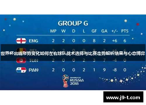 世界杯出线形势变化如何左右球队战术选择与比赛走势解析结果与心态博弈