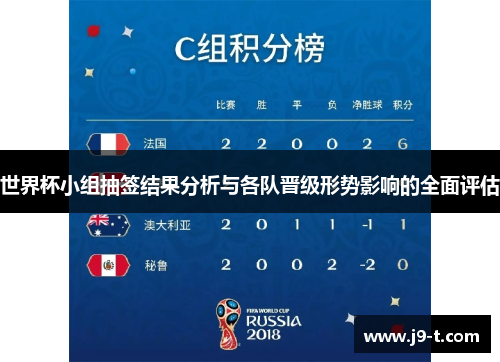世界杯小组抽签结果分析与各队晋级形势影响的全面评估