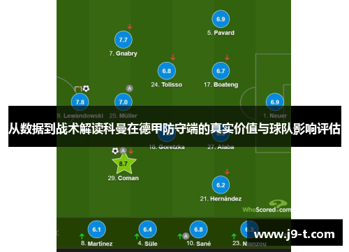 从数据到战术解读科曼在德甲防守端的真实价值与球队影响评估