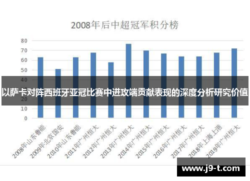 以萨卡对阵西班牙亚冠比赛中进攻端贡献表现的深度分析研究价值 以萨卡对阵西班牙亚冠比赛中进攻端贡献表现的深度分析研究价值