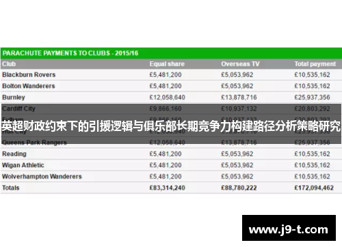 英超财政约束下的引援逻辑与俱乐部长期竞争力构建路径分析策略研究