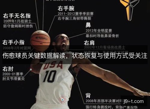伤愈球员关键数据解读,状态恢复与使用方式受关注 伤愈球员关键数据解读,状态恢复与使用方式受关注