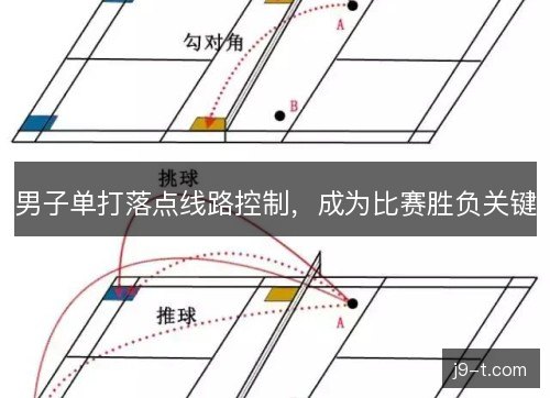 男子单打落点线路控制,成为比赛胜负关键 男子单打落点线路控制,成为比赛胜负关键